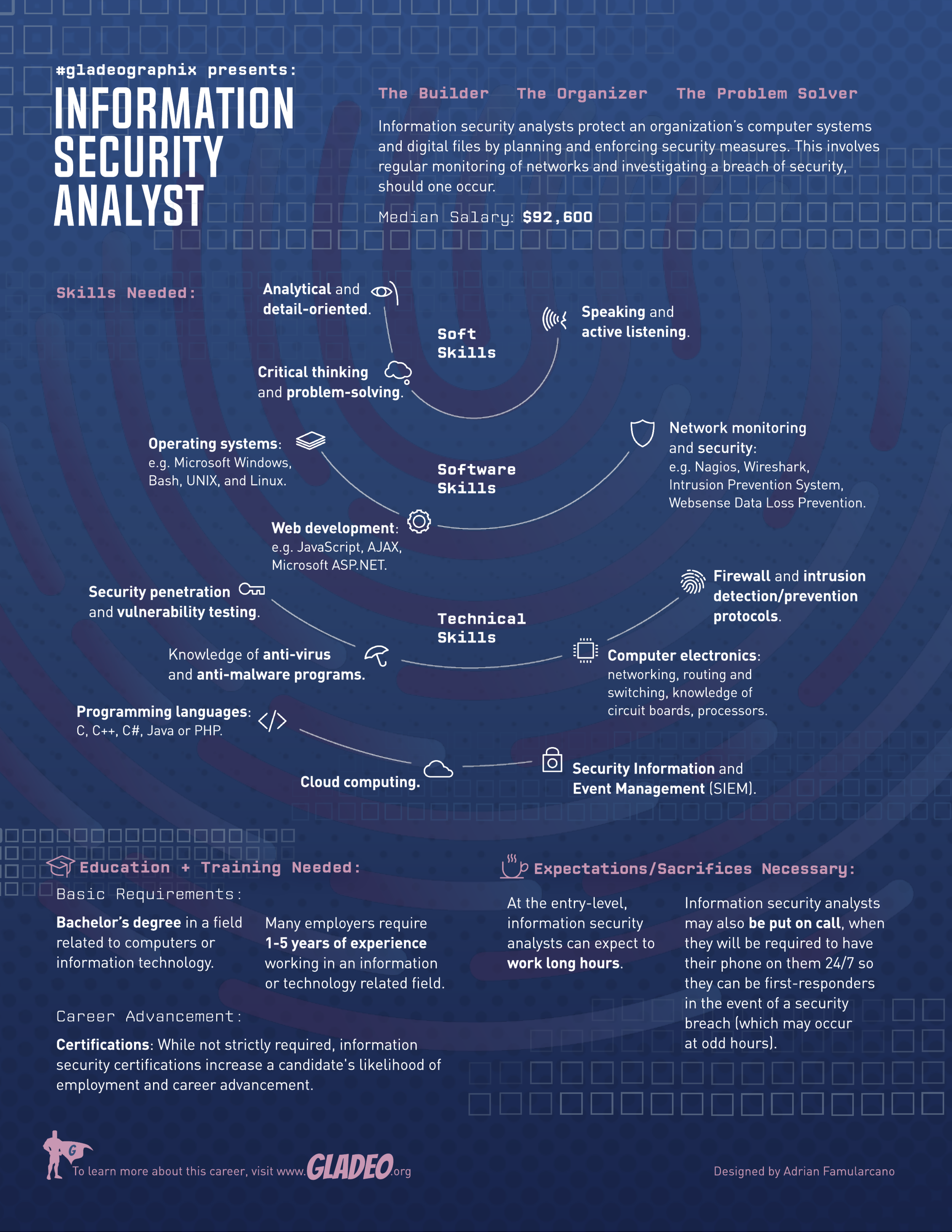 Final Rendering, Information Security Analyst,  #CareerHighlights.png