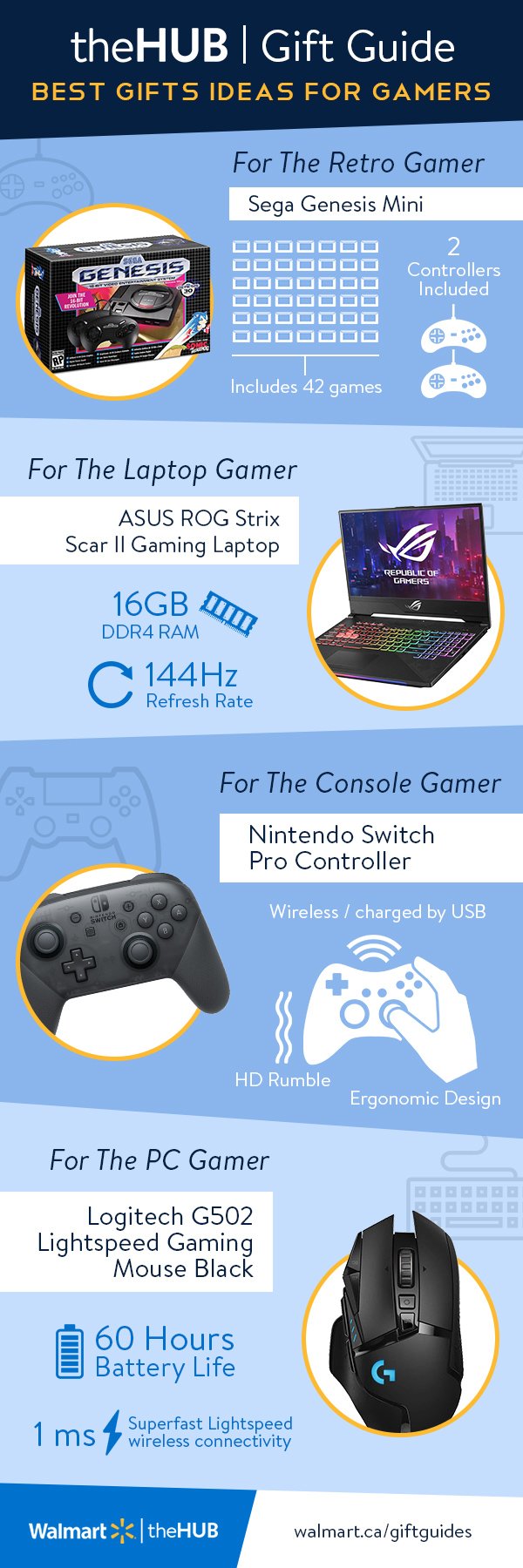 The_Hub_Infographic_Idea_Gift_Guide_Stats.jpg