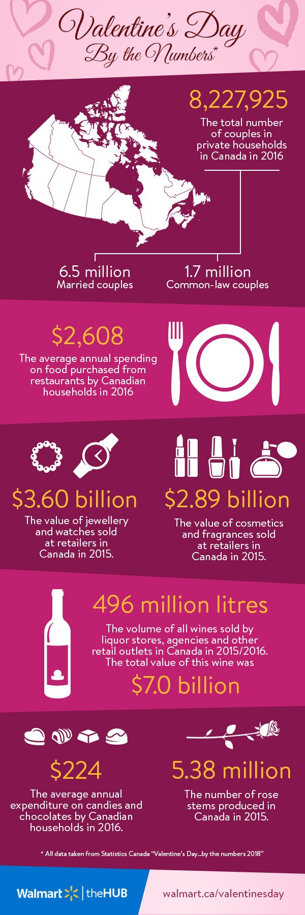 The_Hub_Infographic_Idea_Sept_24_Valentines_Day.jpg