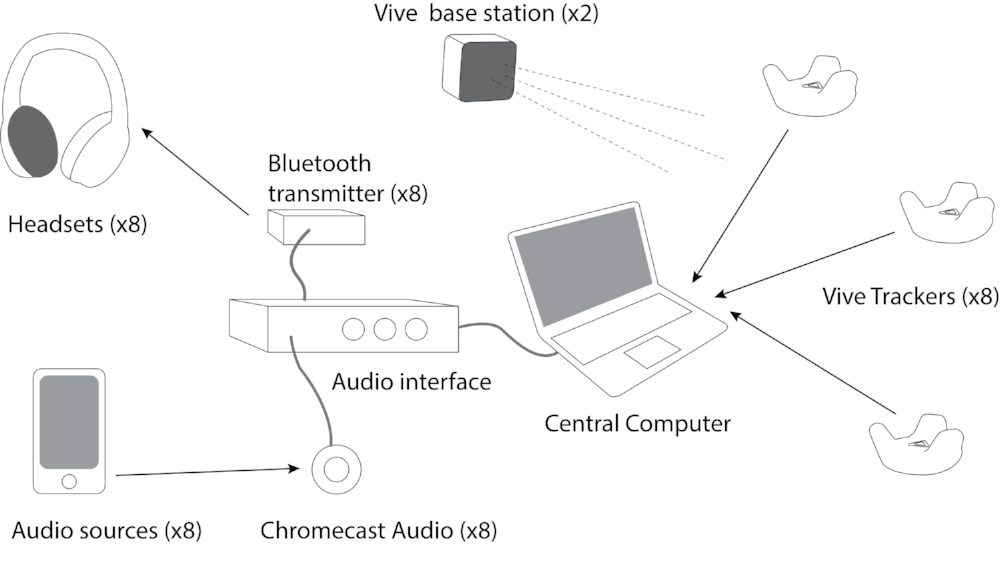 A Schematic Illustration of the A.SAP Hardware components.