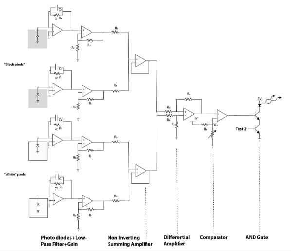 The good looking yet wrong implementation of the device