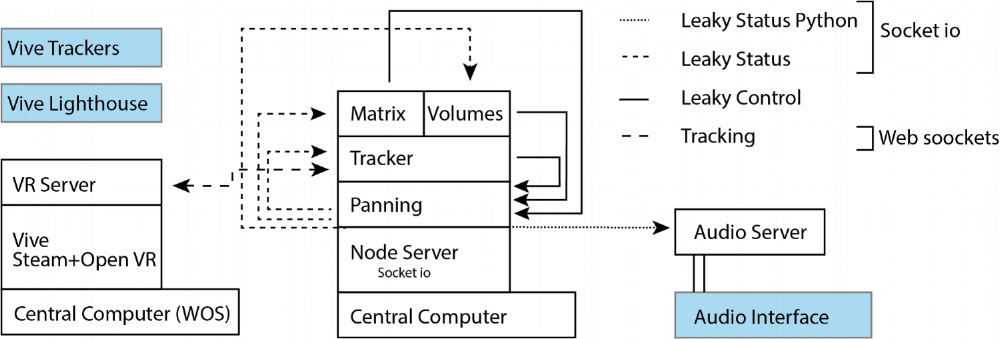 A schematic Illustration of the A.SAP stack.