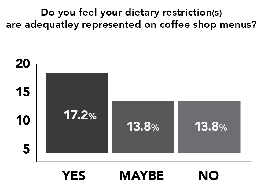 survey-graphs-01.png