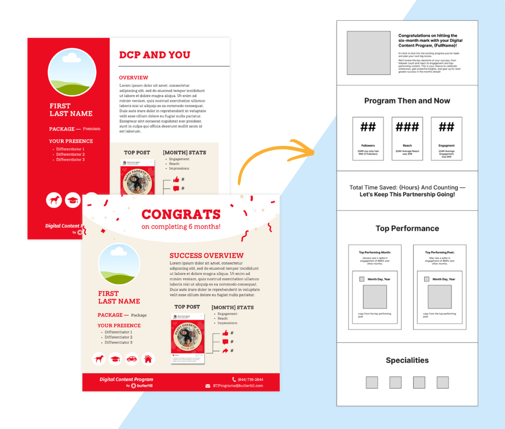 Graphic of two visual reports created for program participants. A directional arrow is pointing to a wireframe of a further designed email template