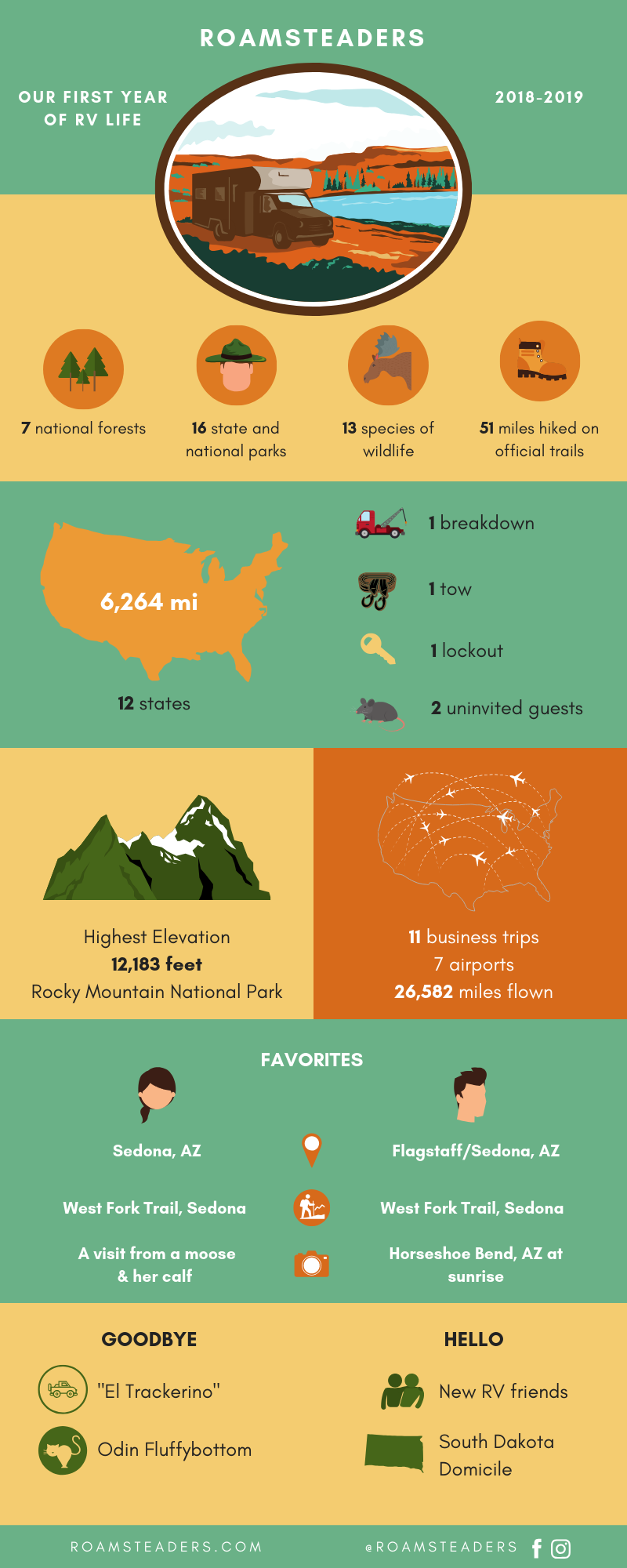 Our first year of RV life (1).png