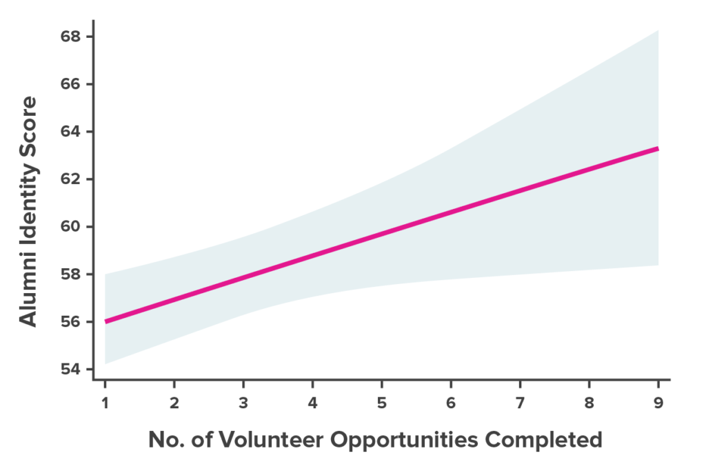 Alumni-ID-Score_Chart-01-1024x683.png