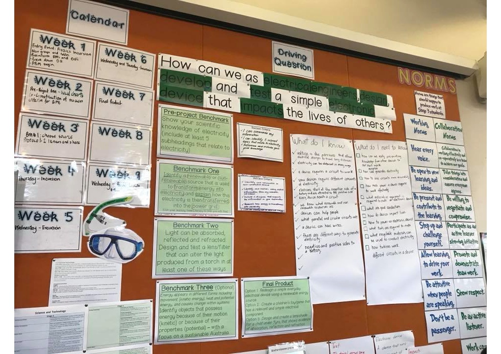 Keeping it Real with Project-Based Learning