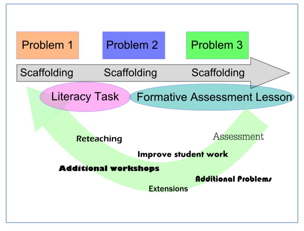 New Tech Network Australia: Innovative Thinking in Education - What is ...