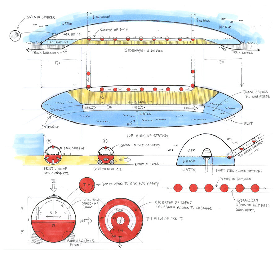 Diagram for undersea train station.