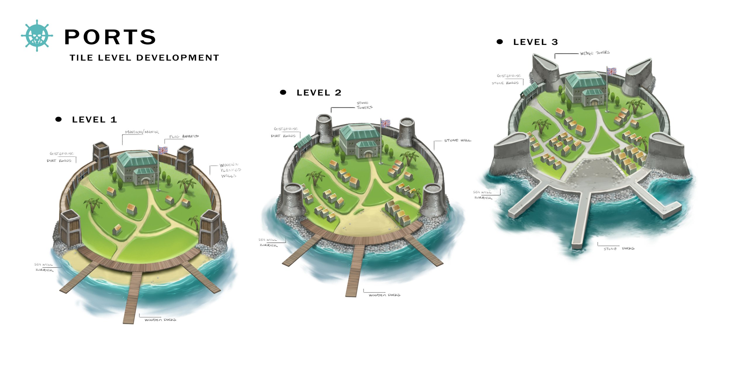 port concepts-levels2.jpg