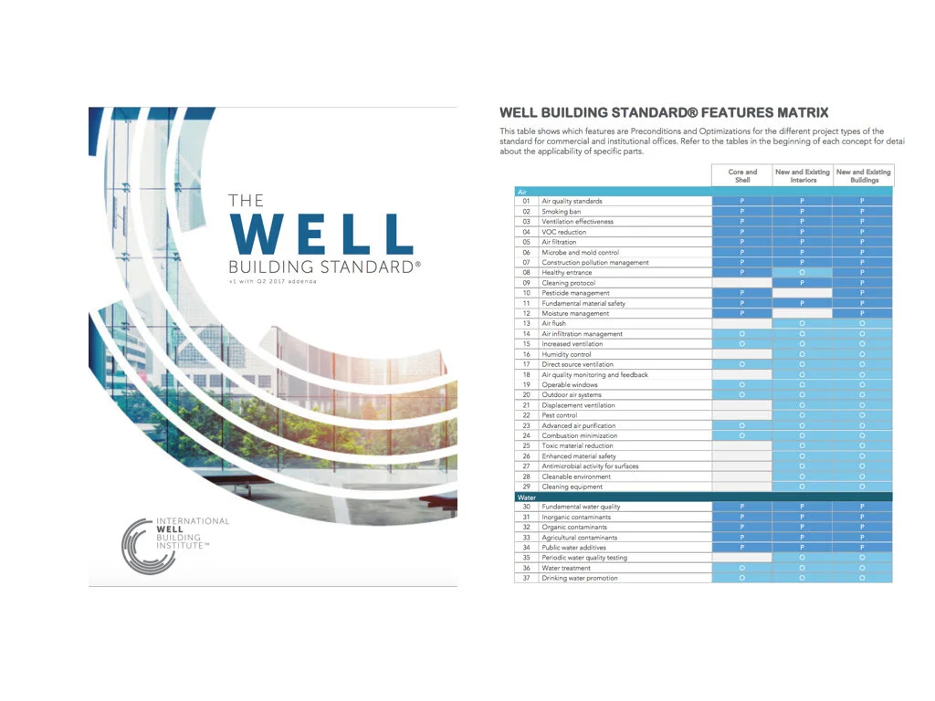 Well Healthy Building Standard – FABDQ