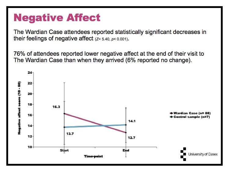 UoE Evaluative Research on The Wardian Case 8.jpg