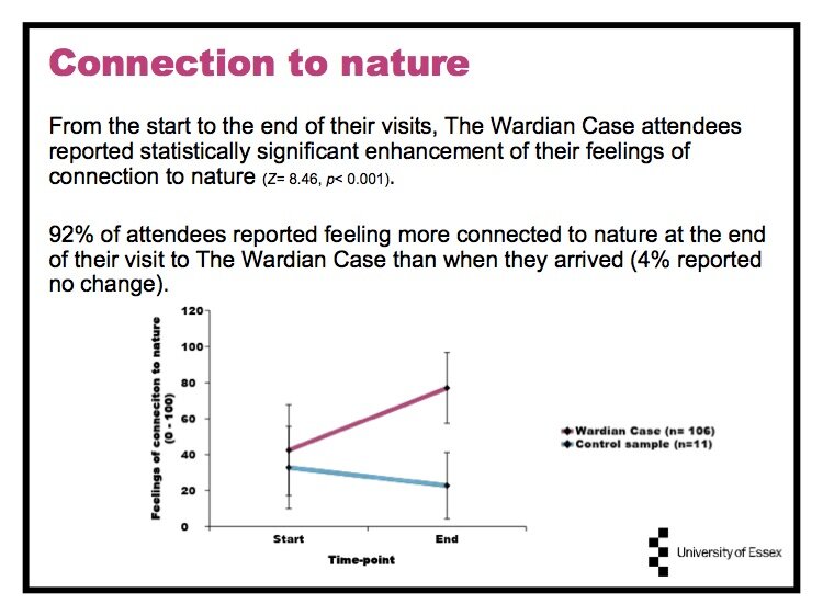 UoE Evaluative Research on The Wardian Case 16.jpg