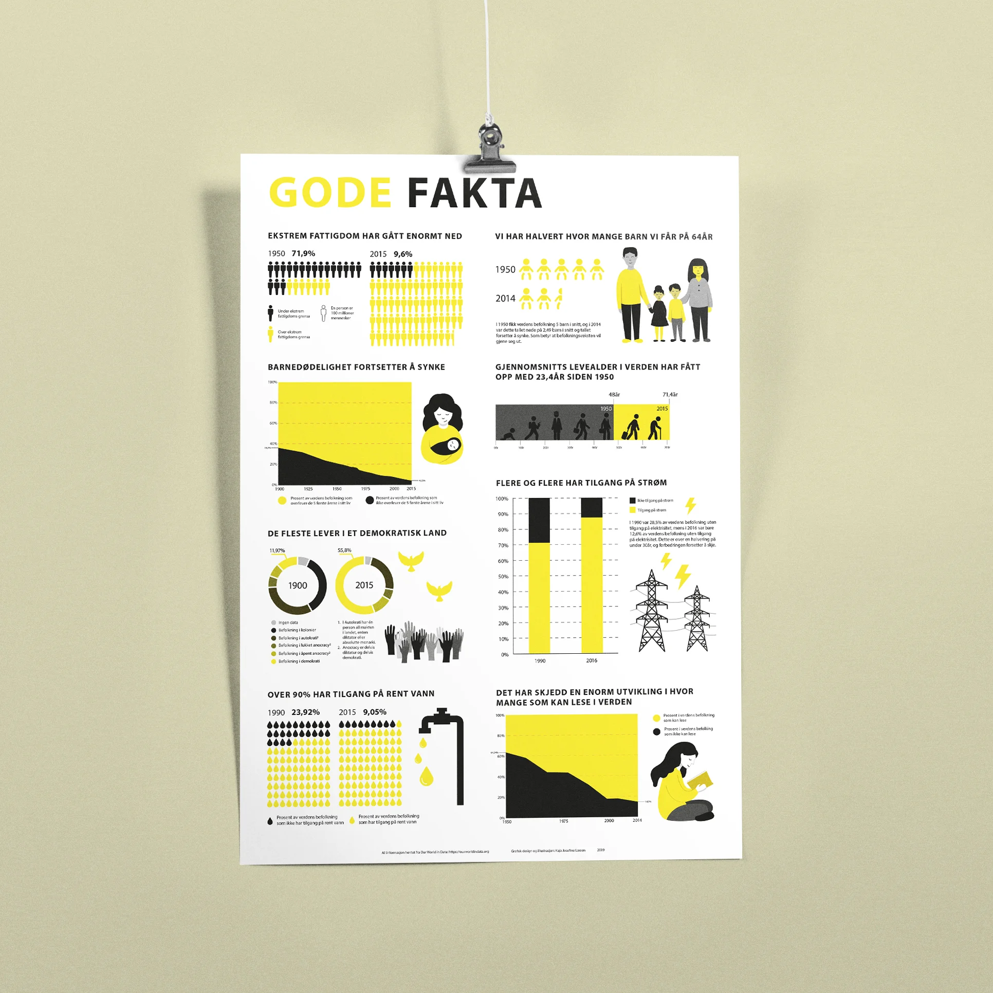 Infographic