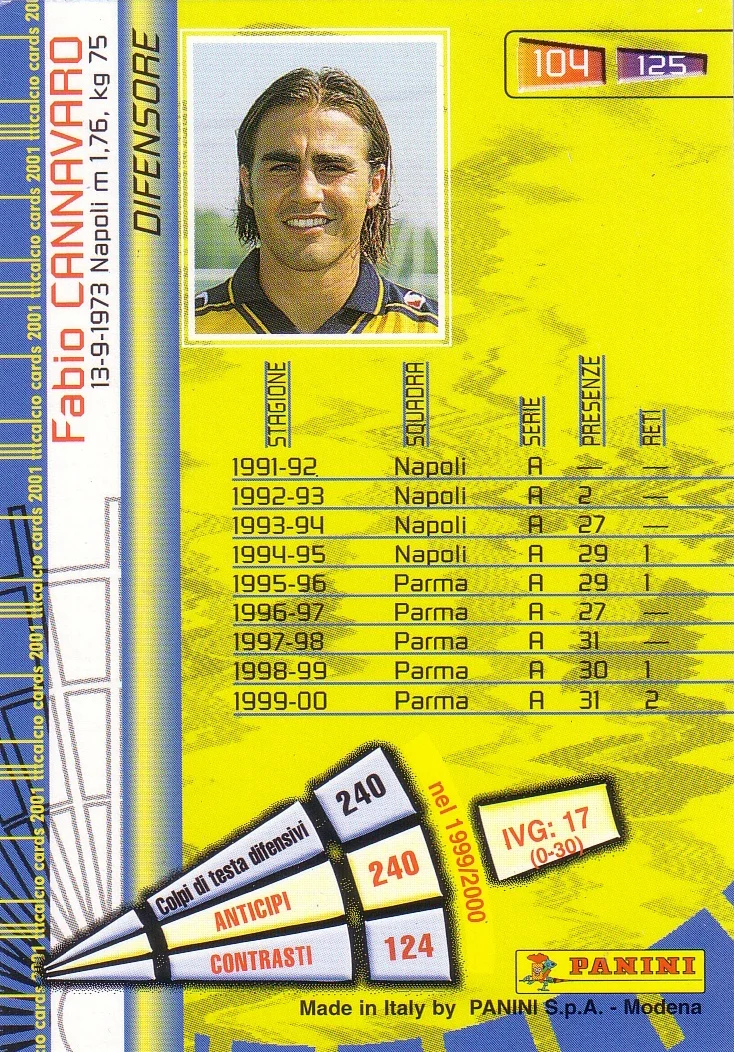 Cannavaro F. (retro).JPG