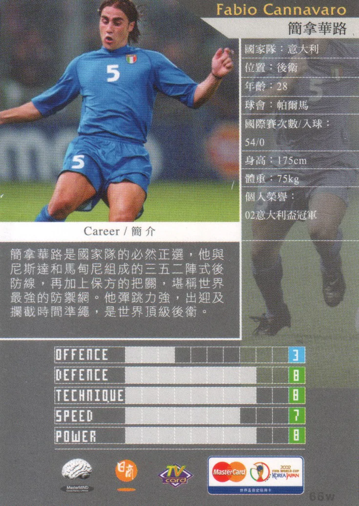 Korea-Japan 2002 Nissho series #2 (GIAPPONE)