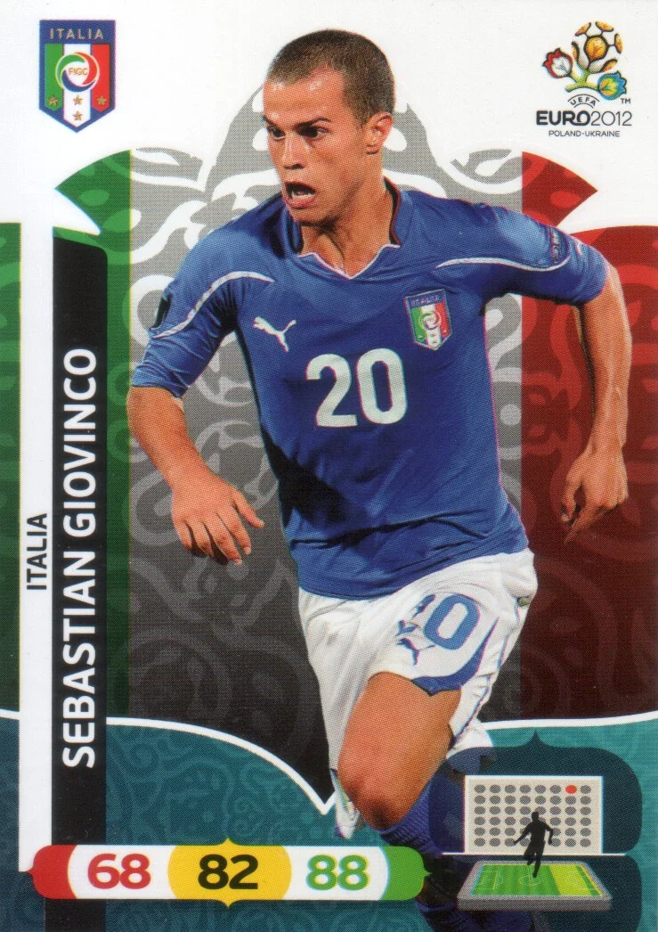  Panini Adrenalyn Euro 2012 
