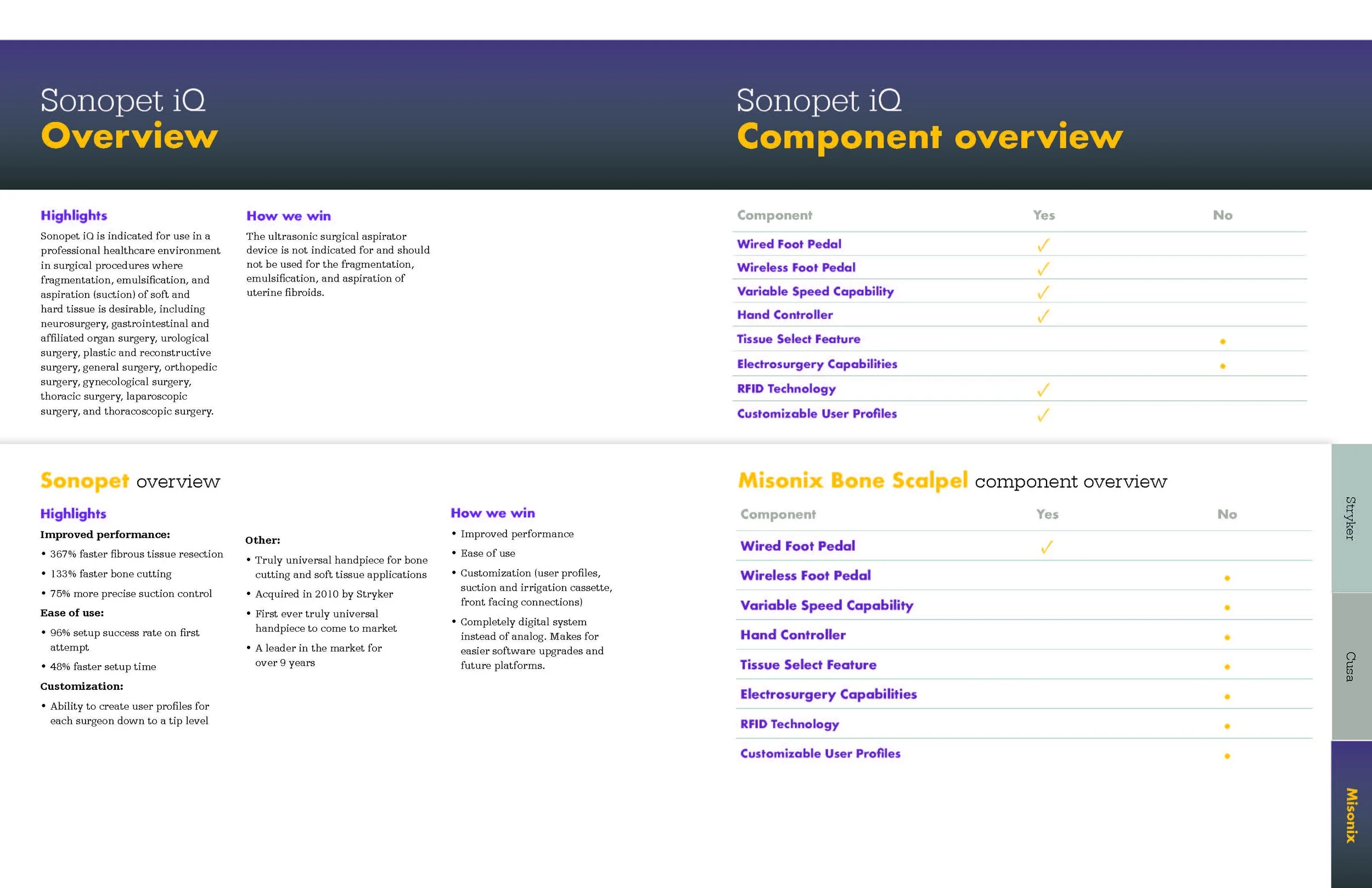 SI170661_NS Sonopet IQ Comp Guide v10_Page_03.jpg