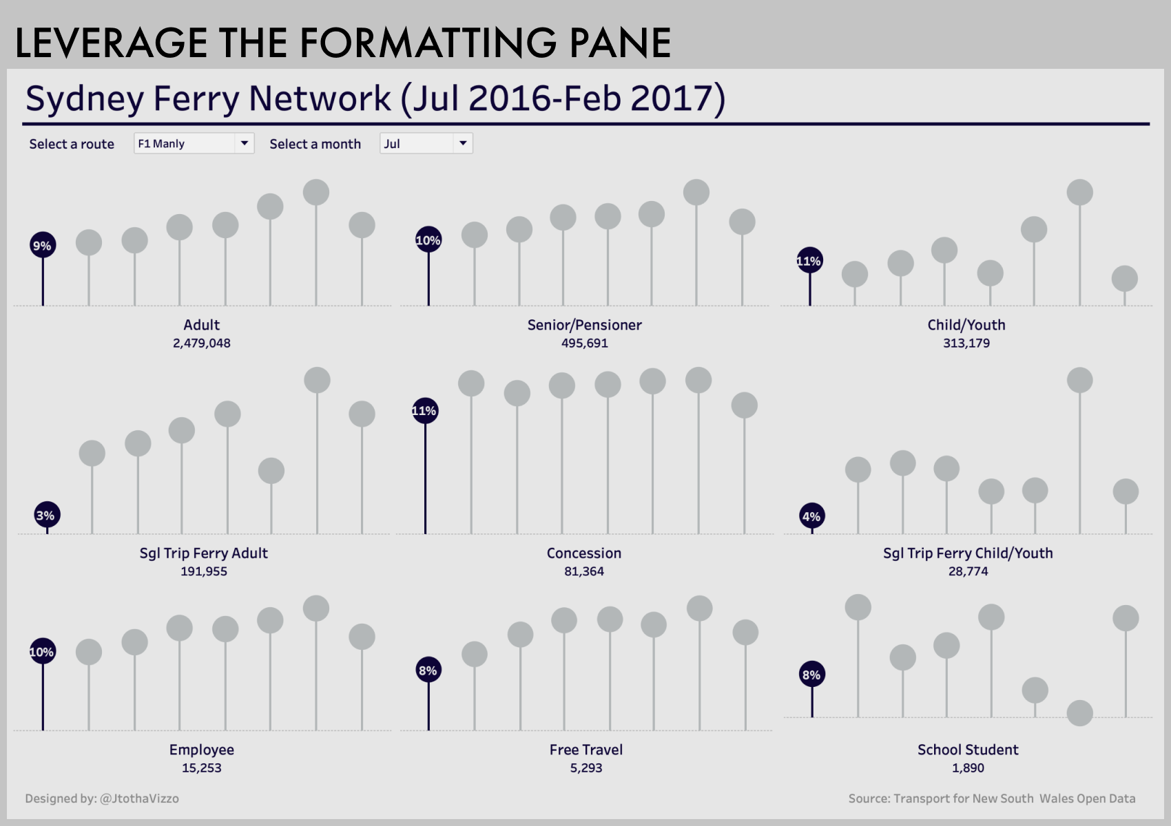 Chart showing impact of formatting pane.
