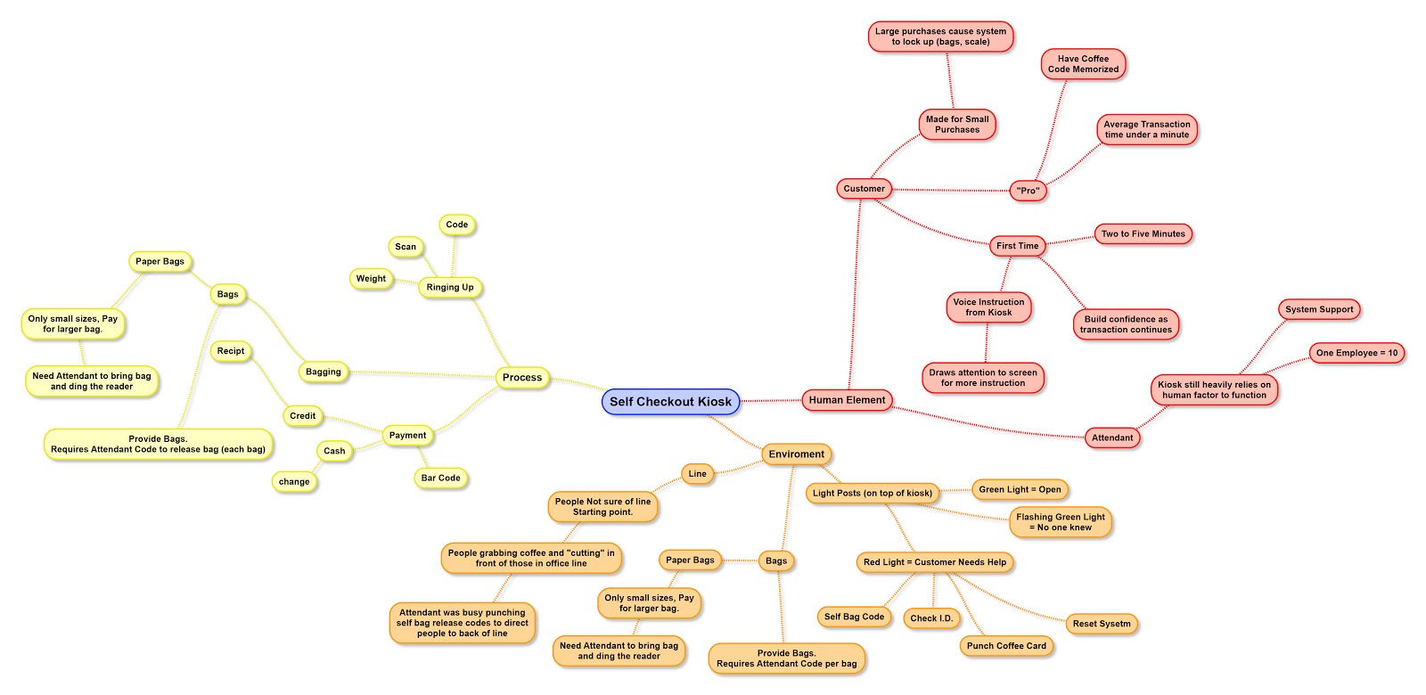 affinitymapping3.jpg