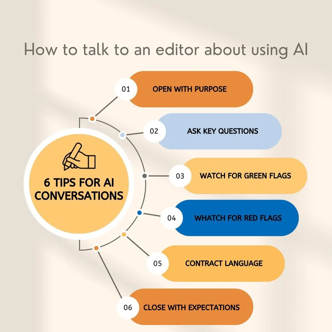 AI usage is an important conversation to be having with your publishing team, but it doesn&rsquo;t have to be complicated or intimidating. Here are some tips on how to have a smooth and productive conversation about AI with your editor.
.
.
.
#selfpu