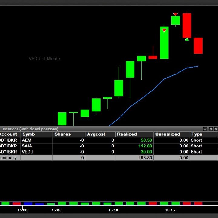 Pretty decent way to end April!
#daytrade #stockmarket