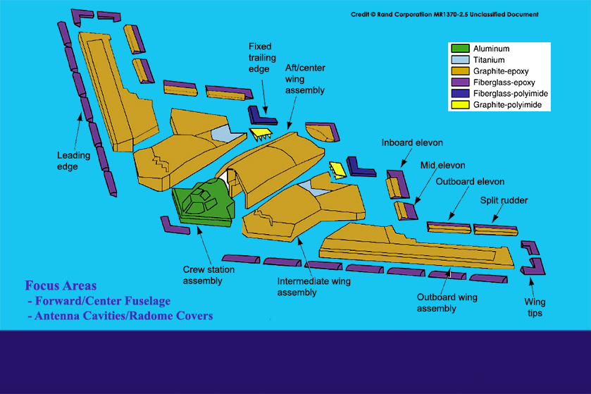 AP10/B2 GFRP Fuselage Development