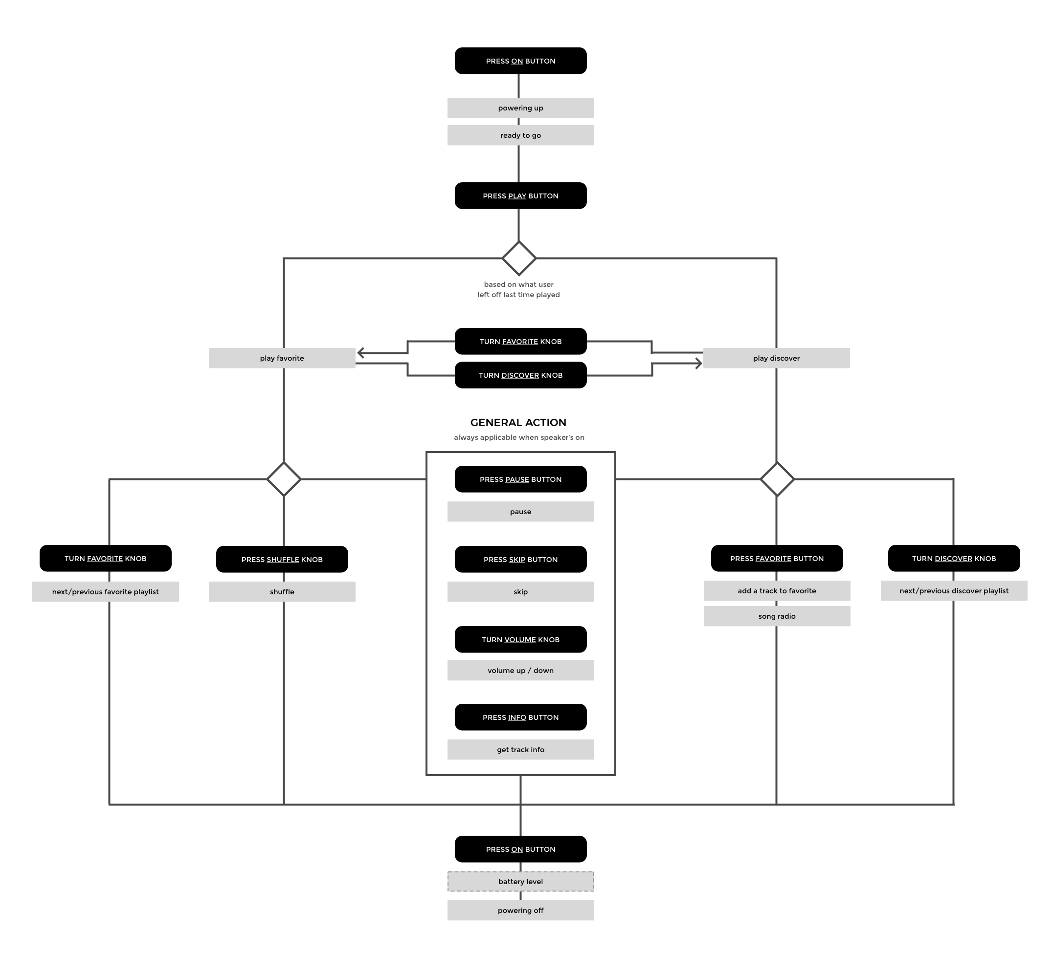 padam_overview.png