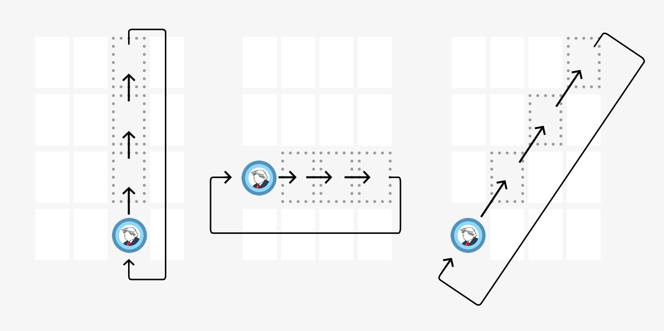 Explaining game mechanics using visualization