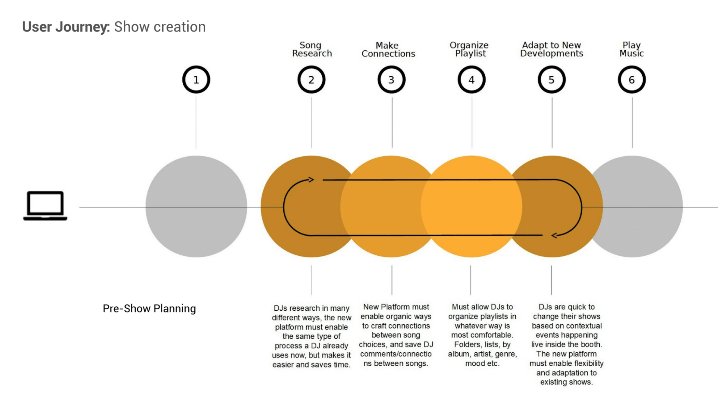 kexp_userJourney.png