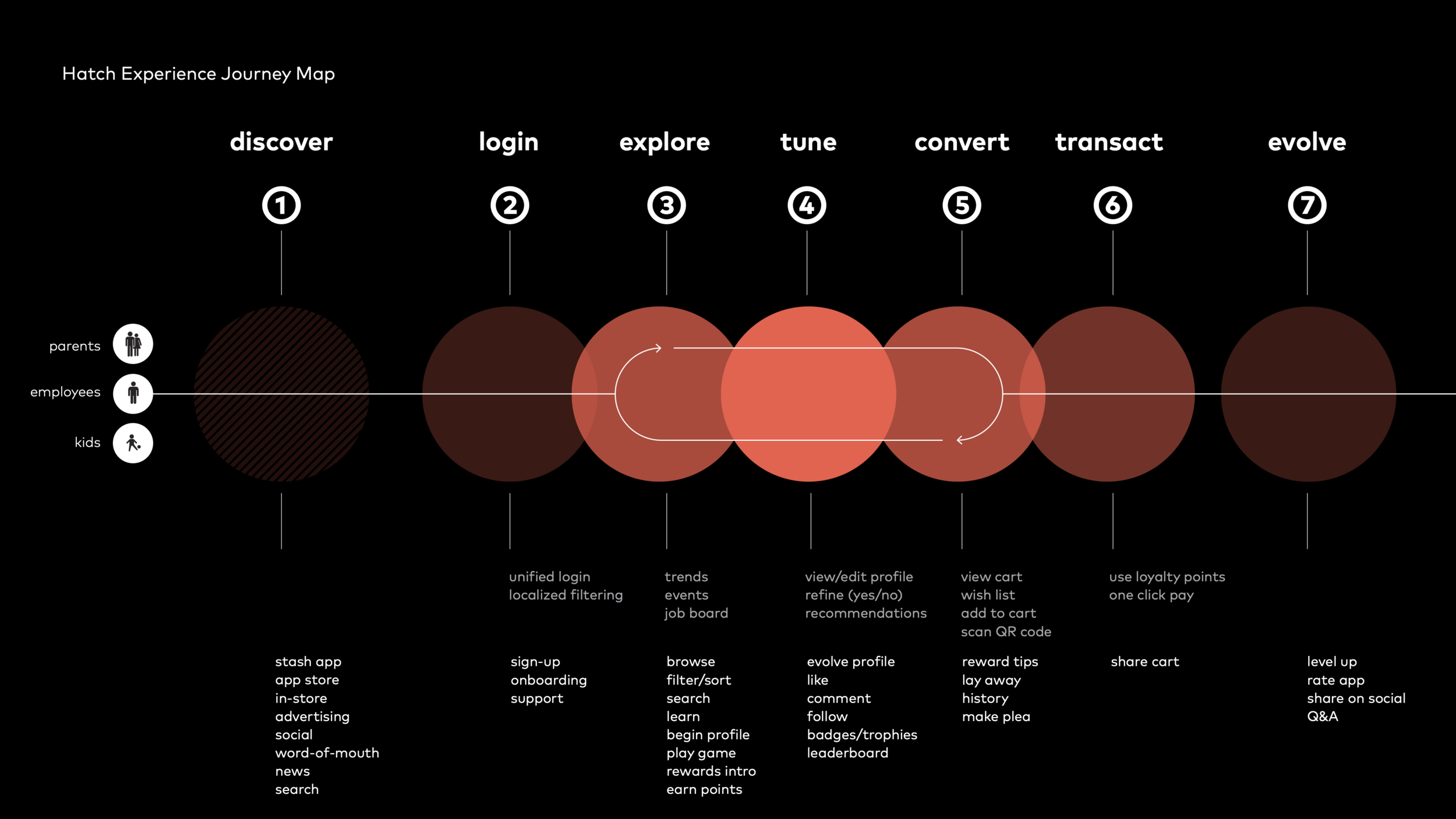 User Journey.png