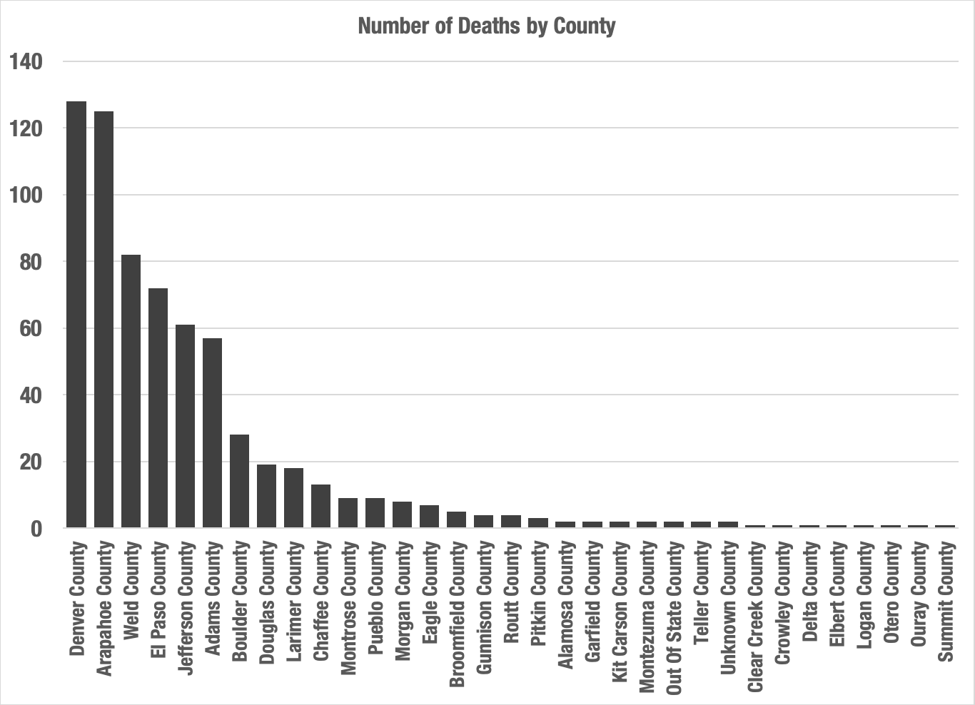 20.04.24_deaths.png