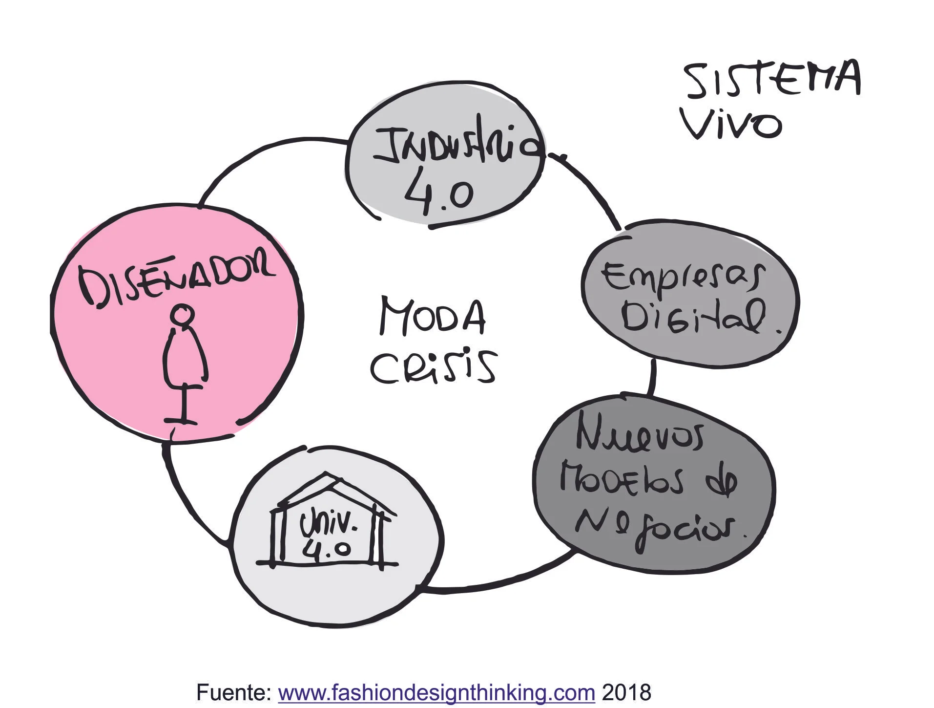 Gráfico Sistema moda 4.0.jpg