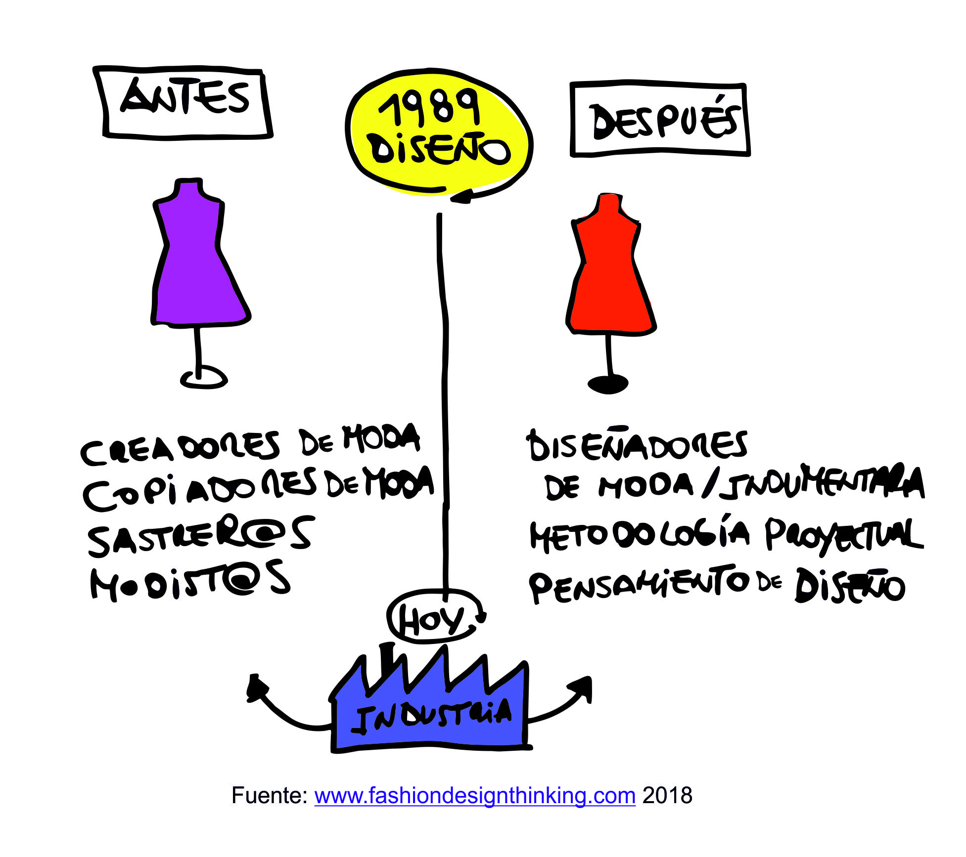 Antes y despues Diseño 1989.jpg