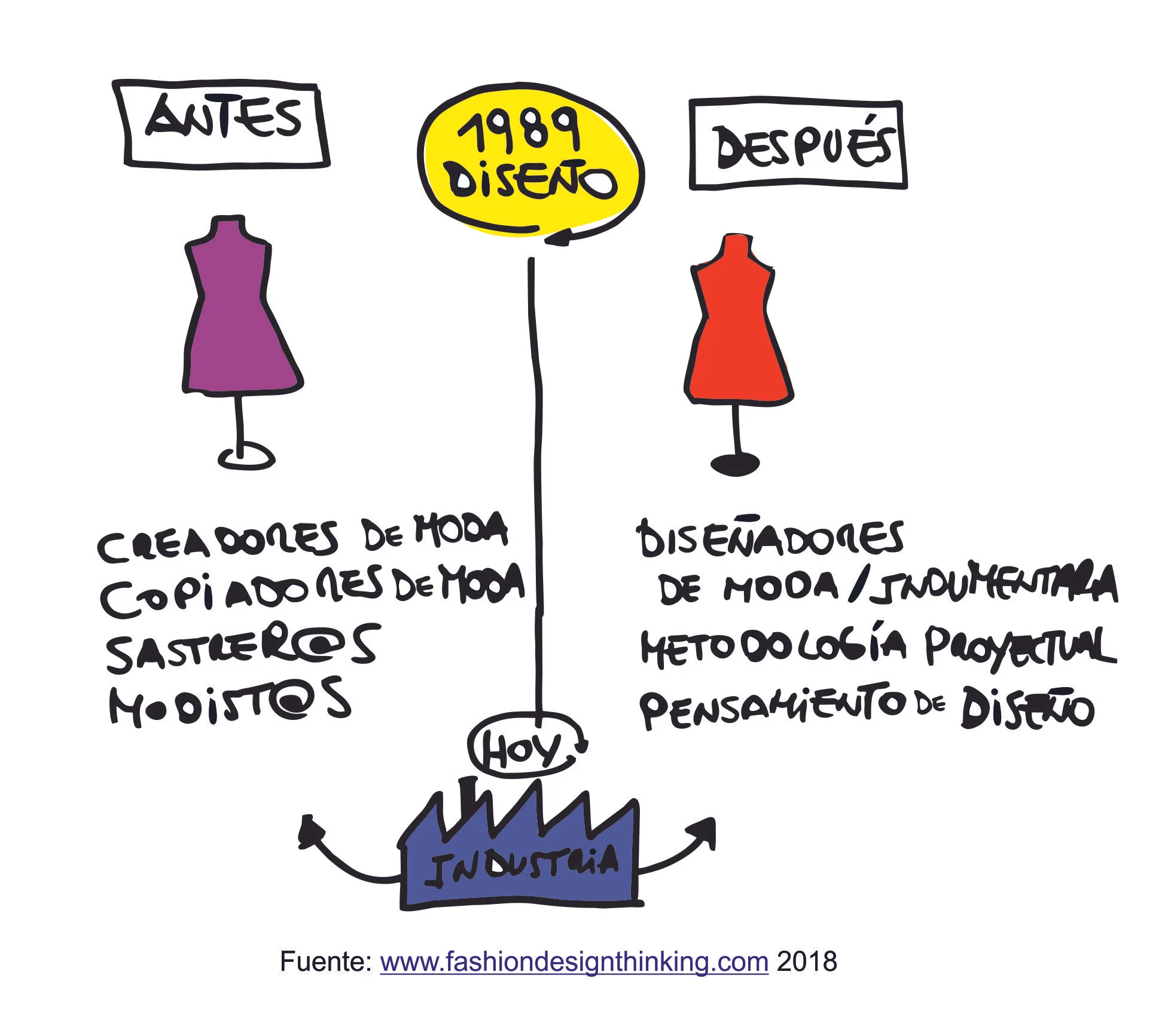 Antes y despues Diseño 1989.jpg