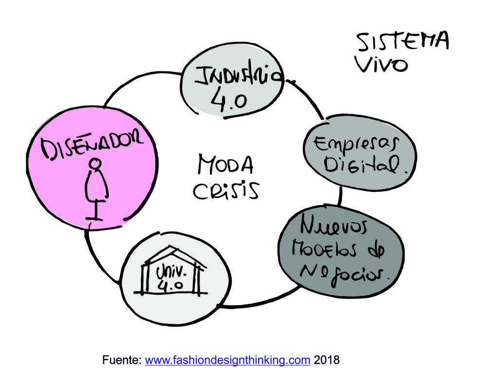 Gráfico Sistema moda 4.0.jpg