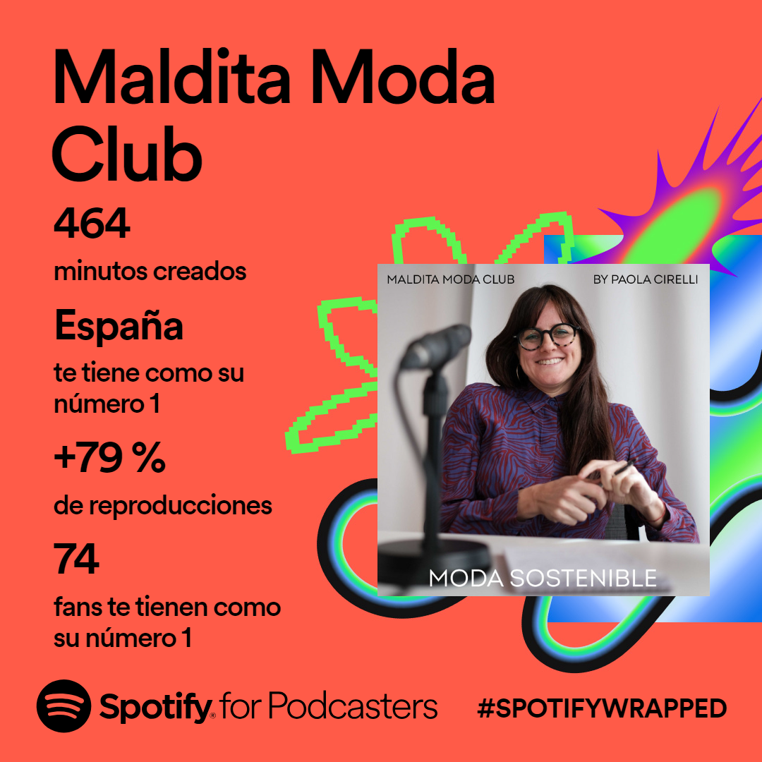 Estadísticas Spotify 2023