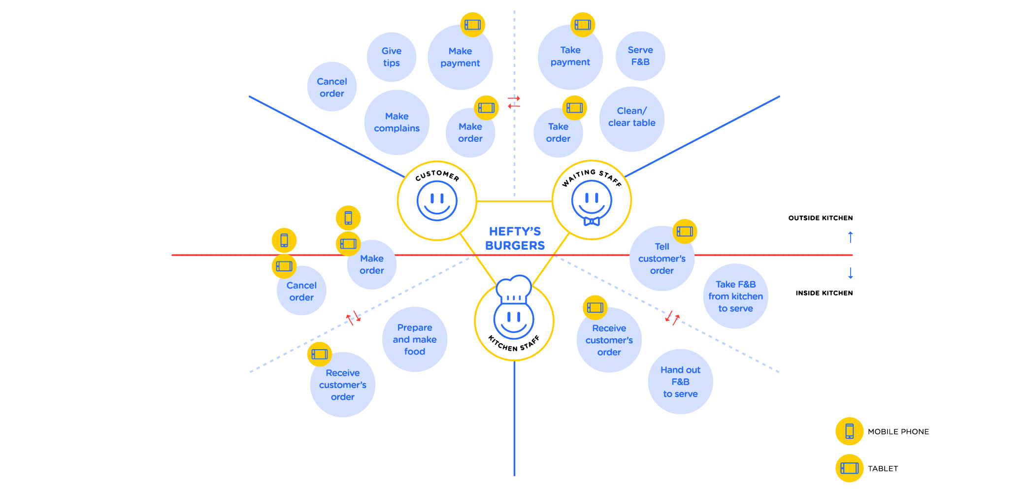 post-service map.png