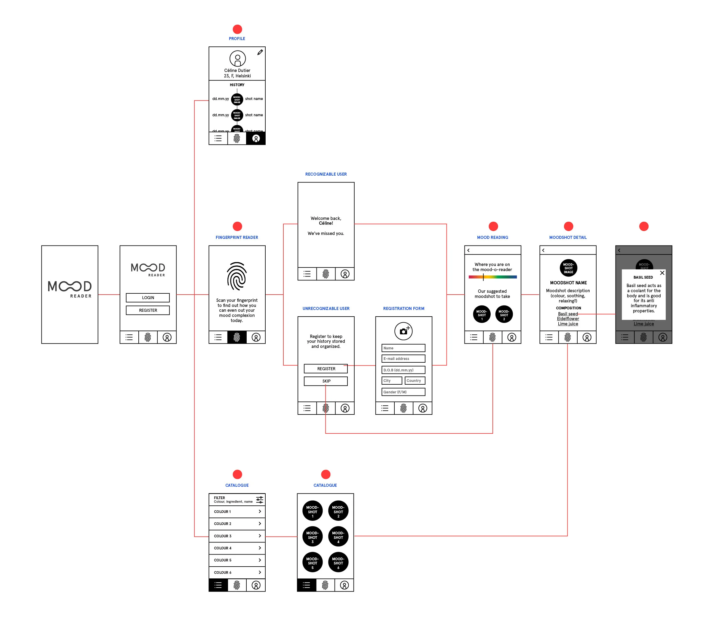 MoodReader_Wireframe.jpg