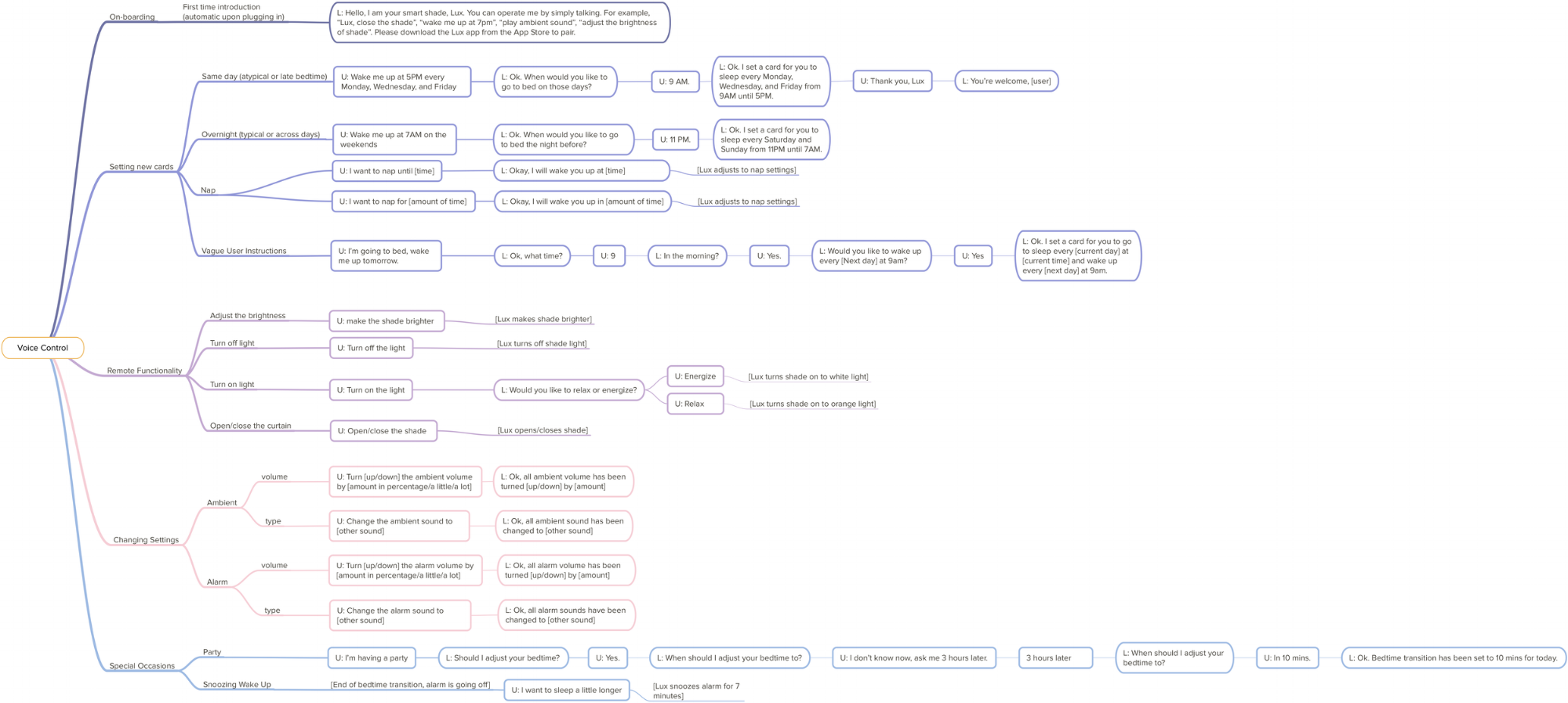 VoiceTree-275 copy.png