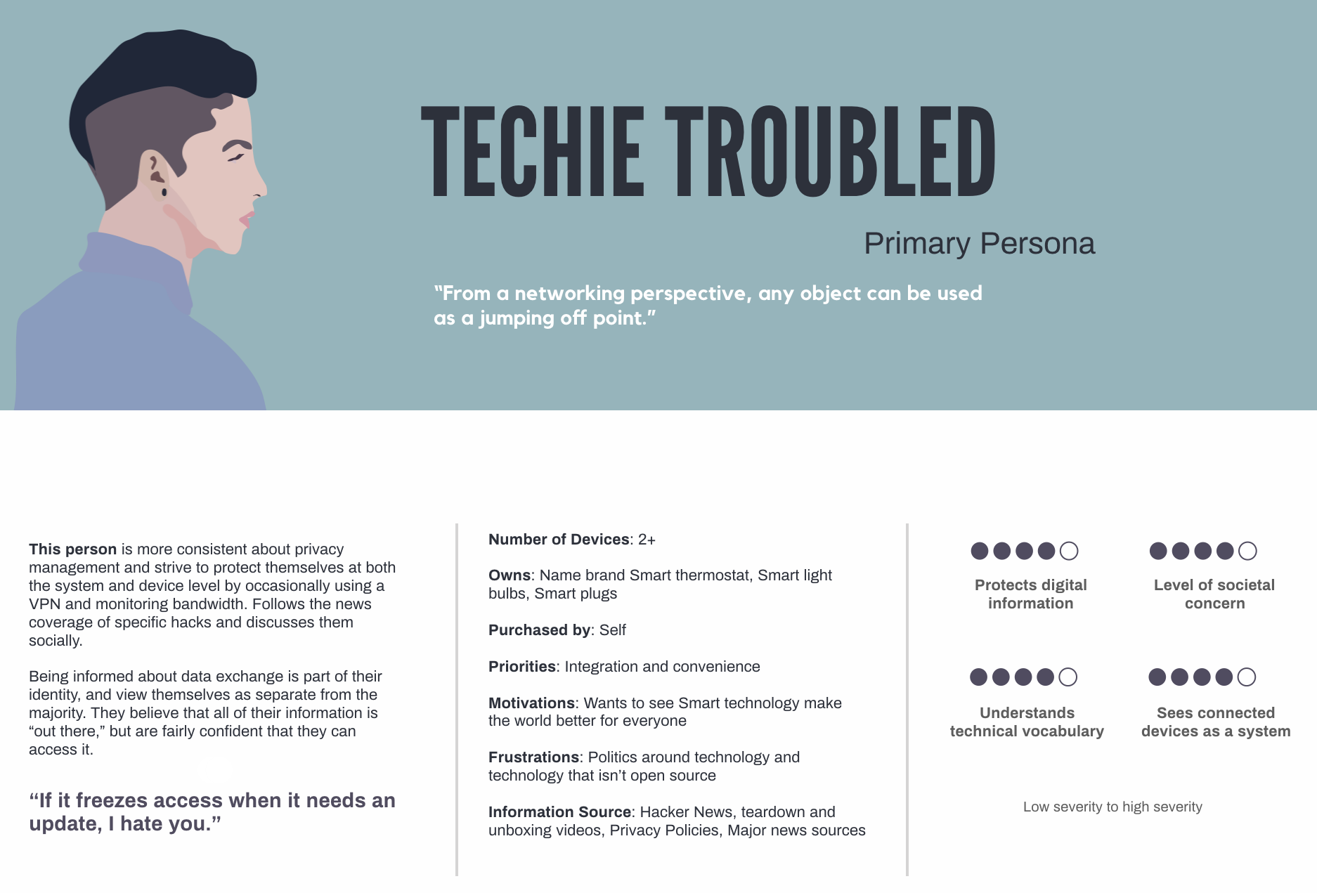techietroubled.png