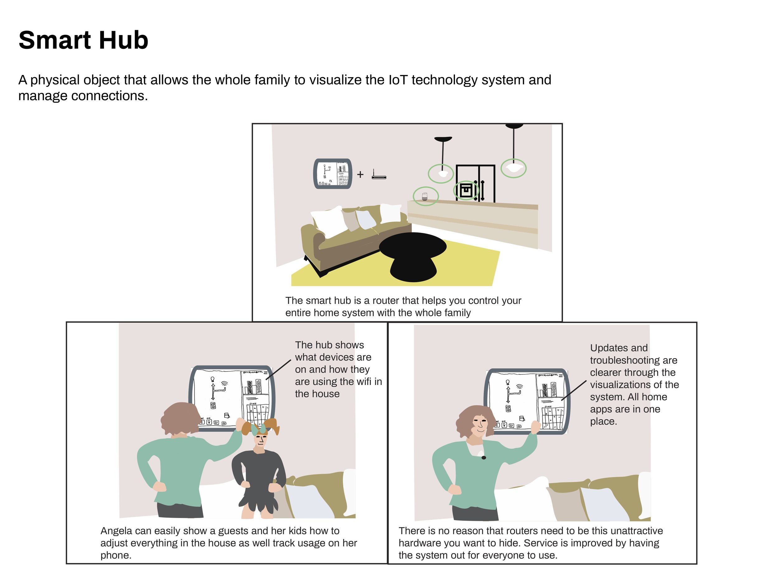 ConceptSuite_626_ForTesting_SmartHub.jpg