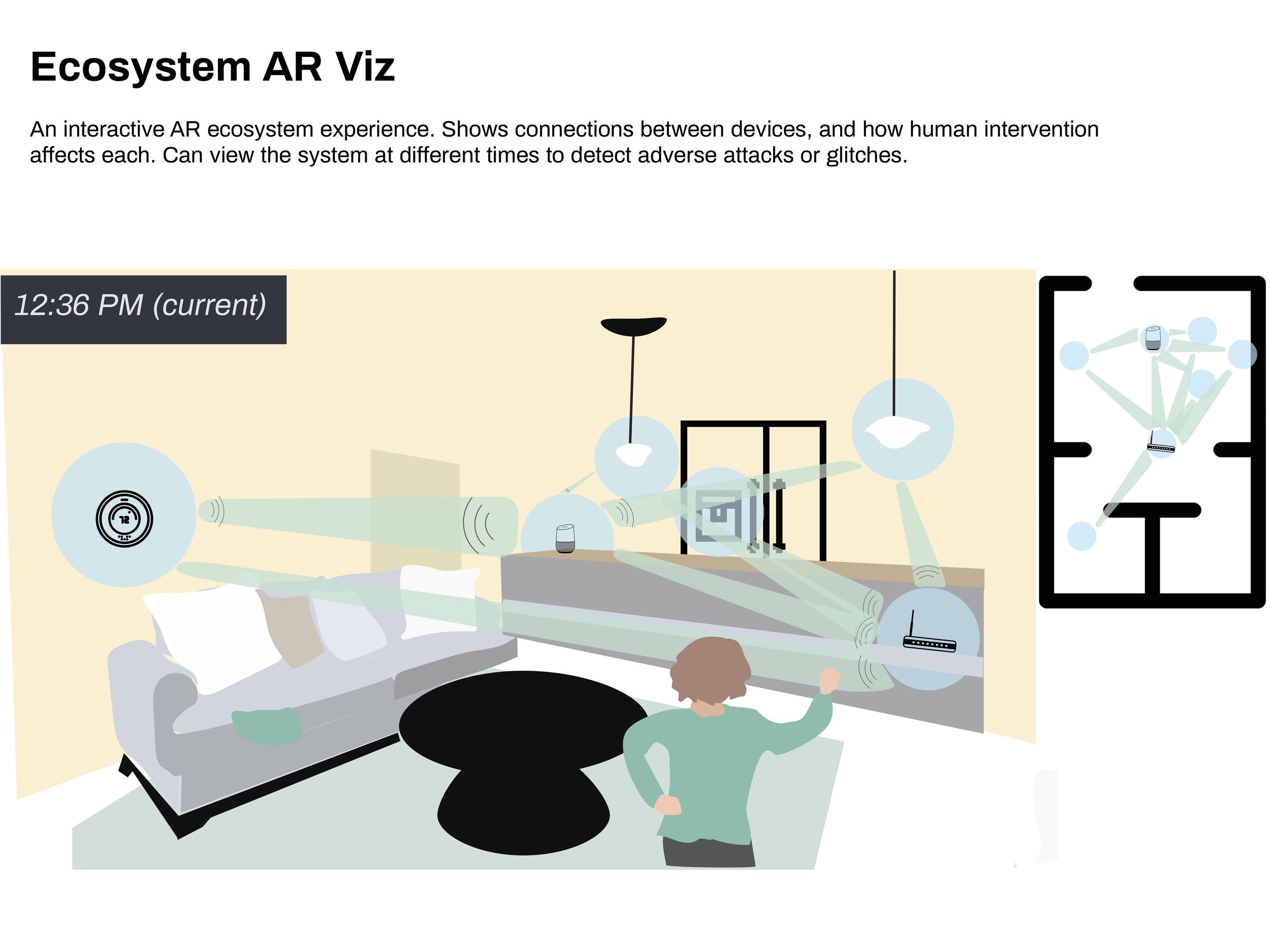 ConceptSuite_626_ForTesting_EcosystemARViz.jpg
