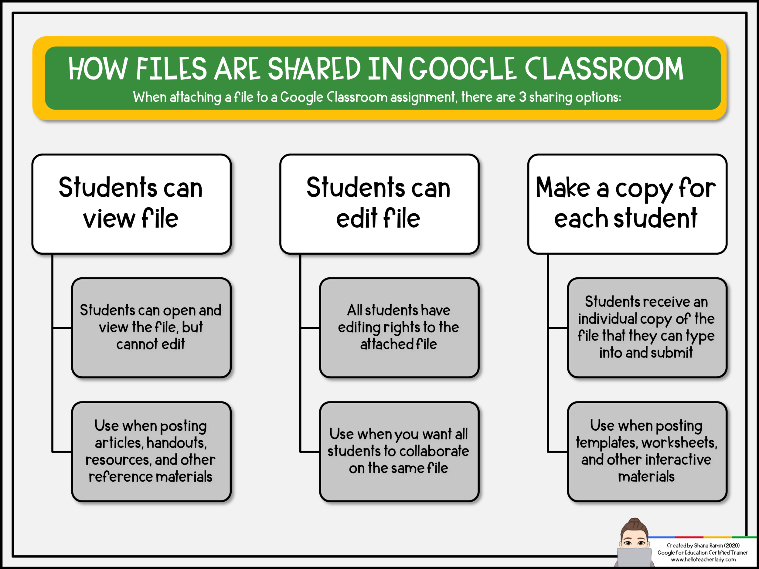 google classroom return assignment with attachment