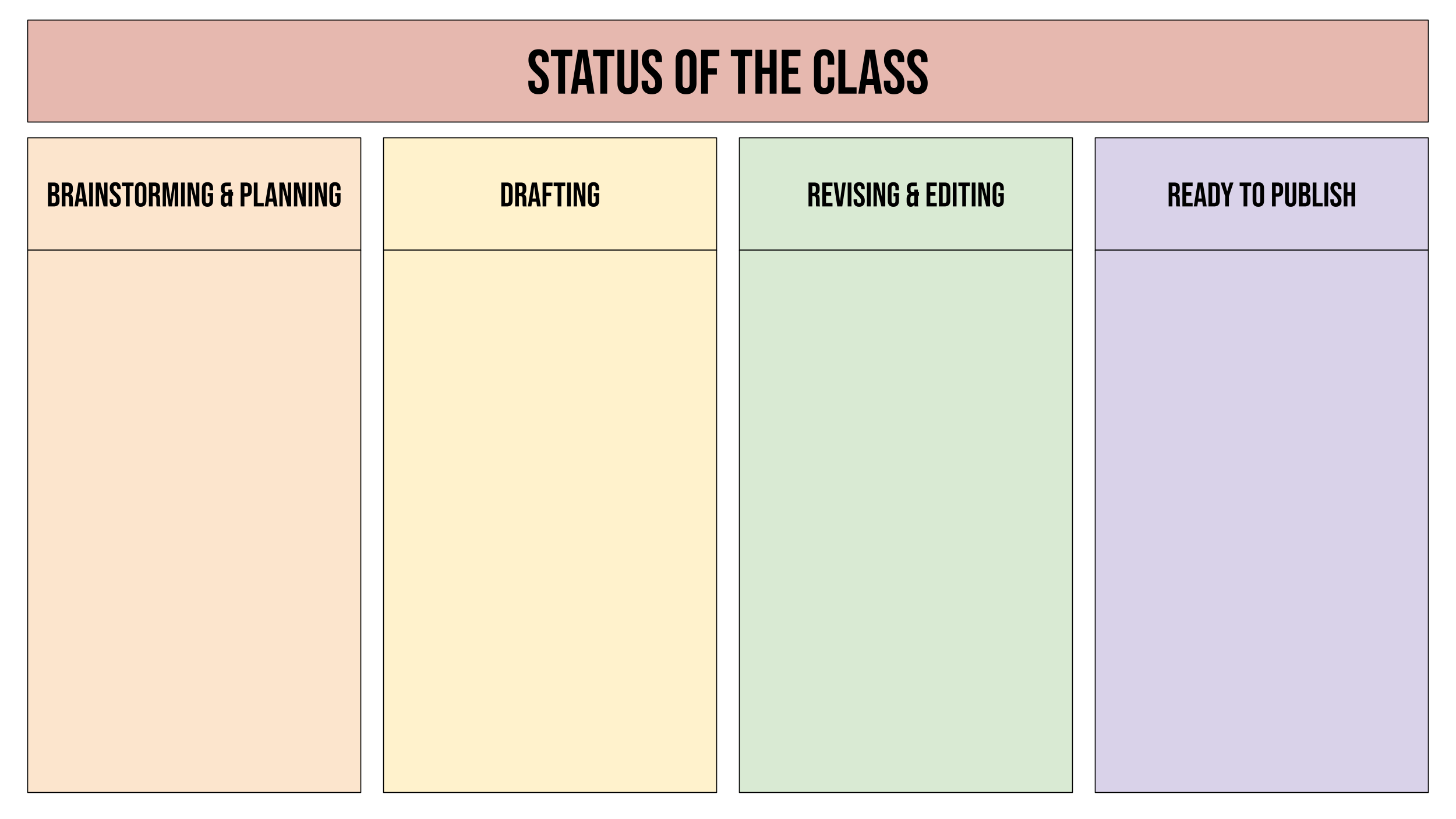Status of the Class