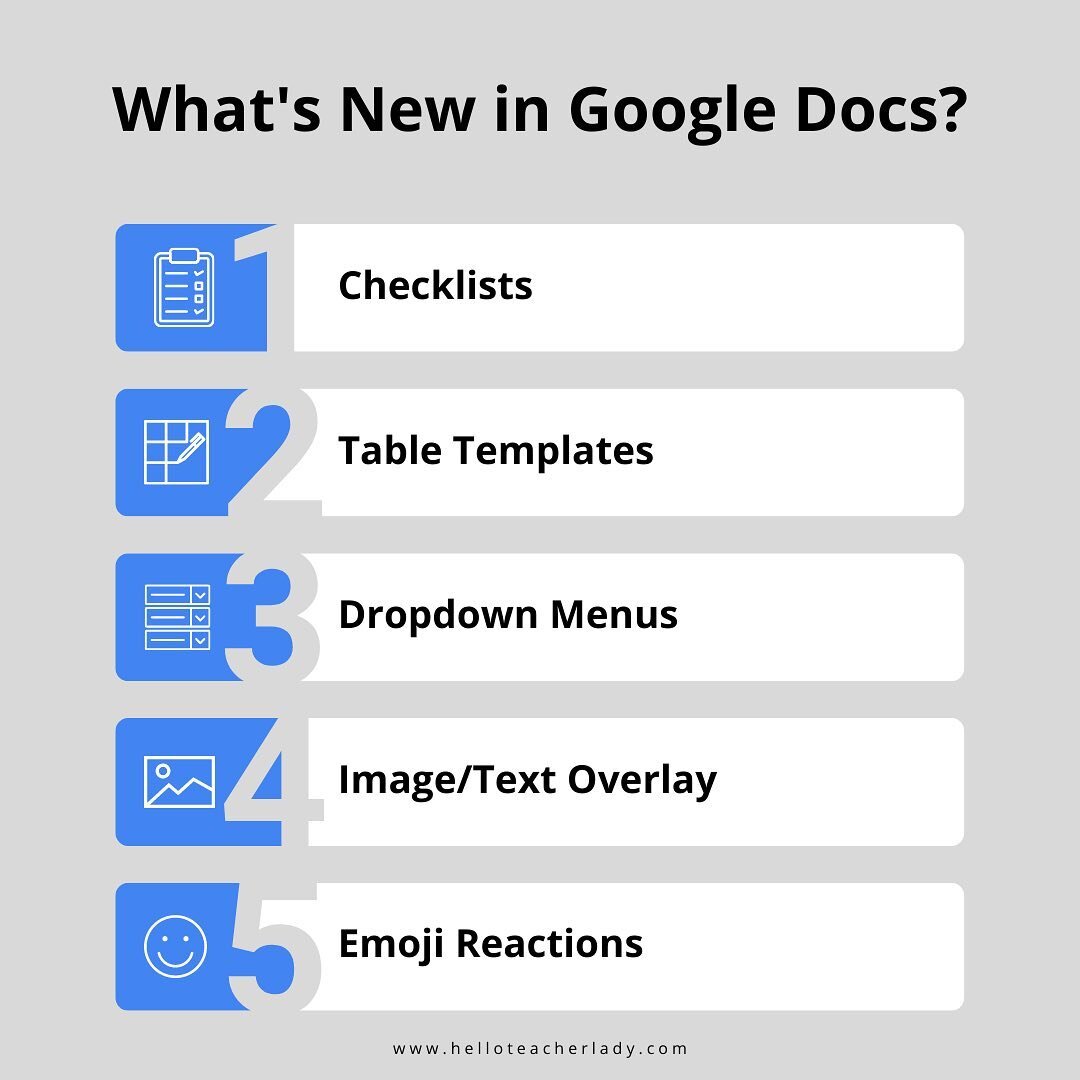 Lots of new Google Docs updates this year! Here are 5 of my favorites. I cover each one in detail on my blog &amp; YouTube, which I&rsquo;ll link in my stories! Which one are you most excited about? 🎉