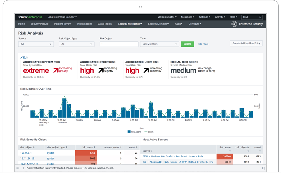 splunk_enterprise_security_screen-RiskAnalysis.png