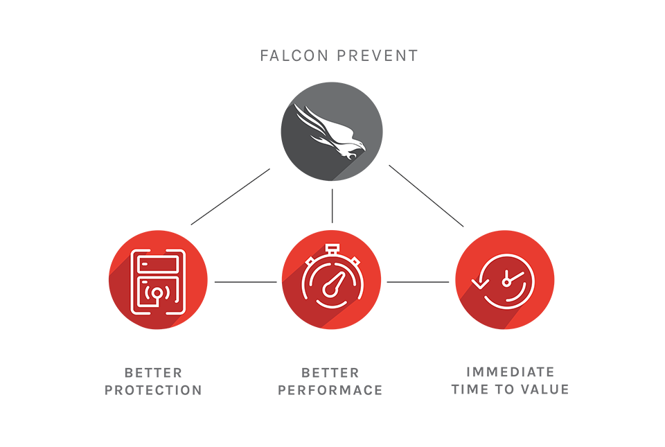 crowdstrike_prevent_chart.png