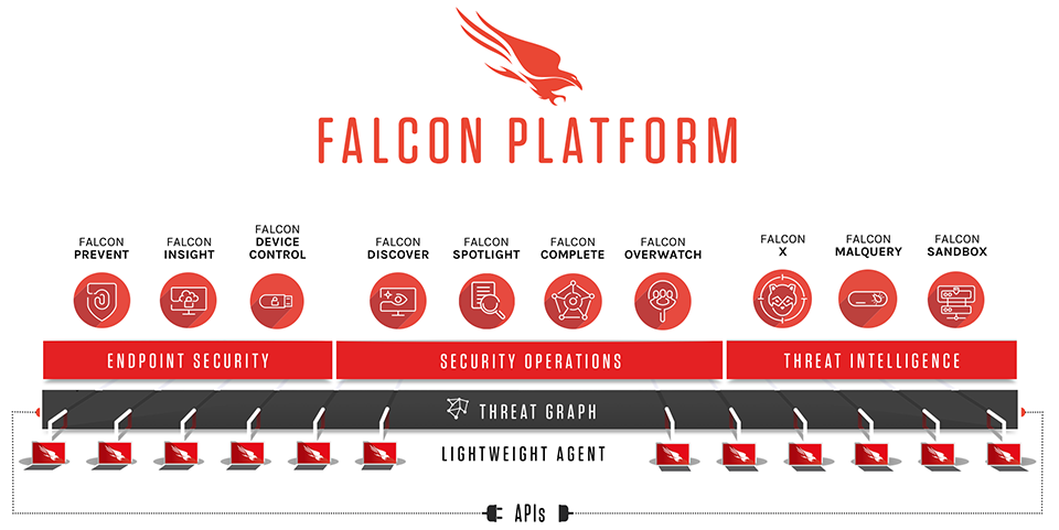 crowdstrike_falcon-platform-graphic.png