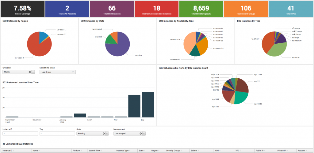 crowdstrike_Discover-for-AWS-Dashboard-1024x498.png